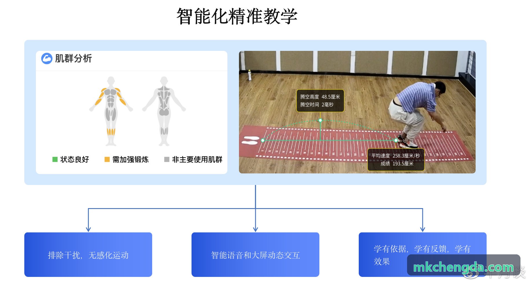 MKSPORTS中考体育满分达标实战突破课